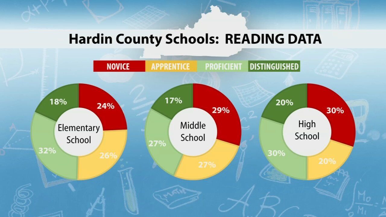 Kentucky releases report card for Hardin County Schools